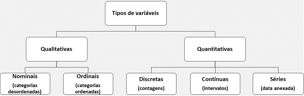 Tipos de variáveis