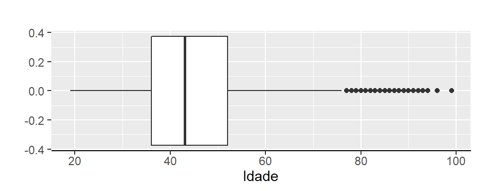 Box-plot idade do docente
